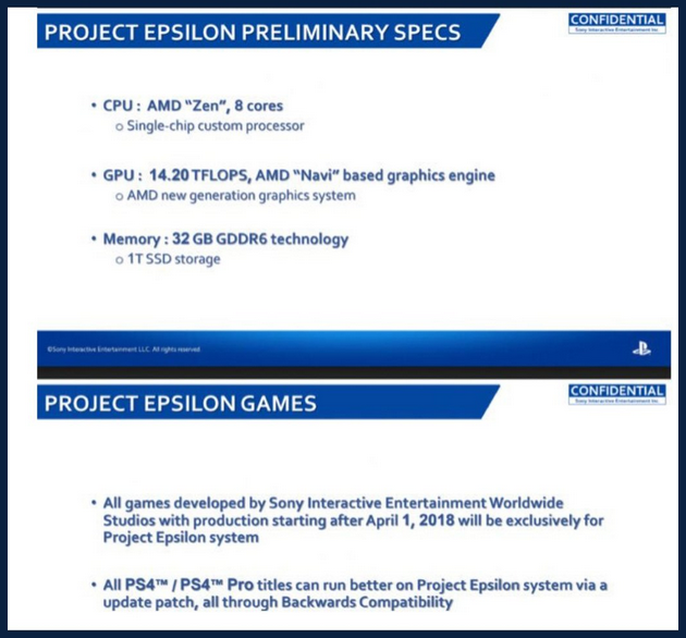 PlayStation 5-trden (PS5)